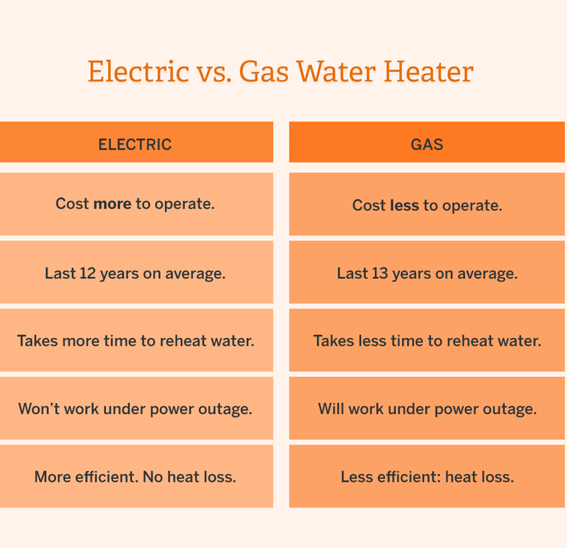 water-heater-repair-calgary
